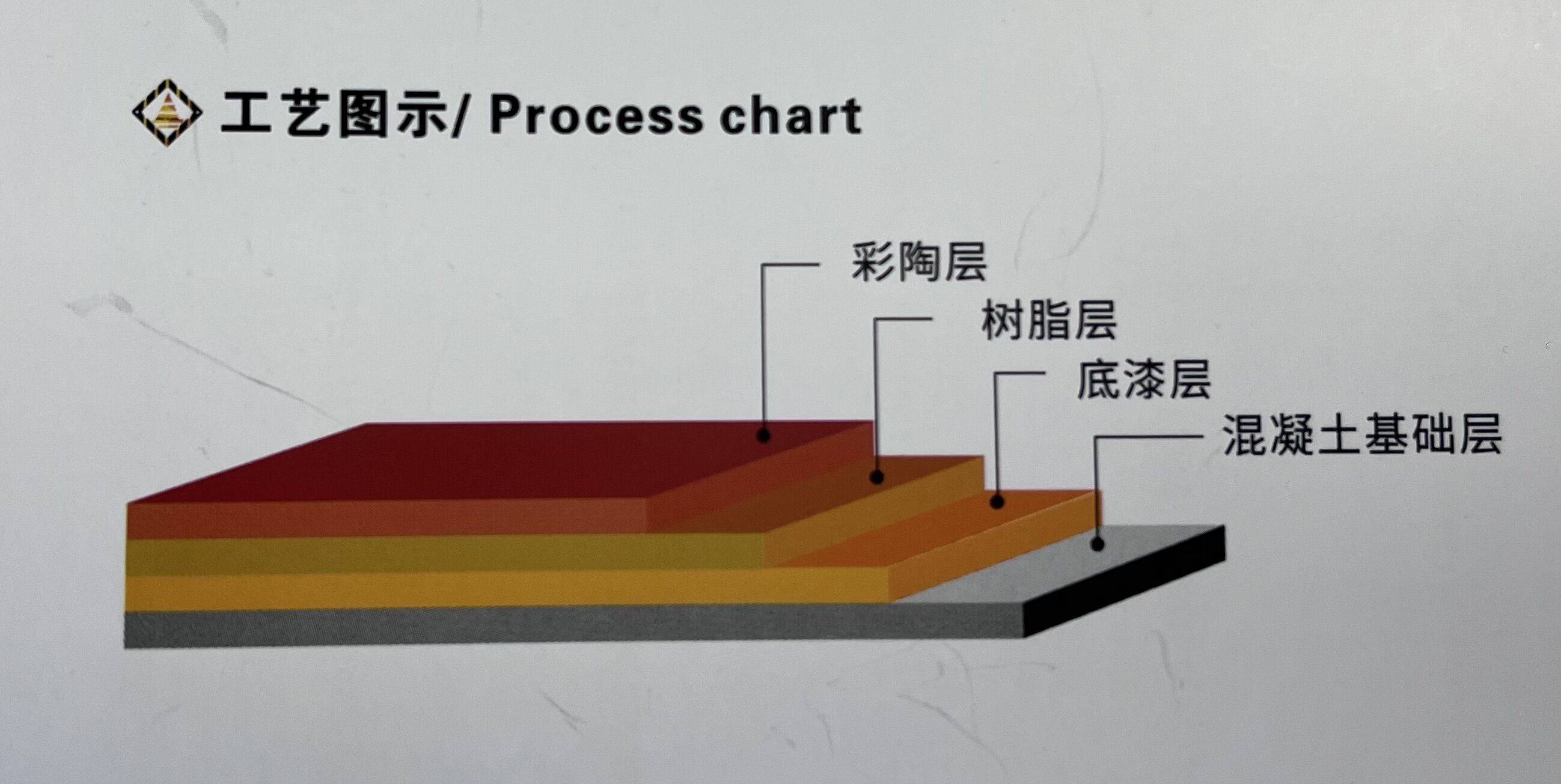 彩色路面施工工艺图片