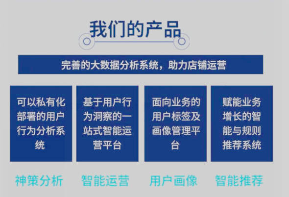 外貿獨立站開發如何做外貿獨立站seo優化精準獲客海外營銷推廣