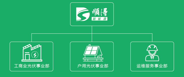 光伏发电公司logo图片