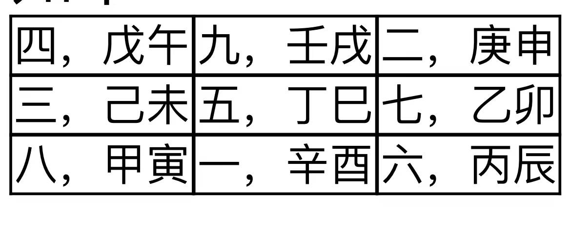奇门十二神将具体使用方法(高俊波)1:神将含义像义十二神将状态:主要
