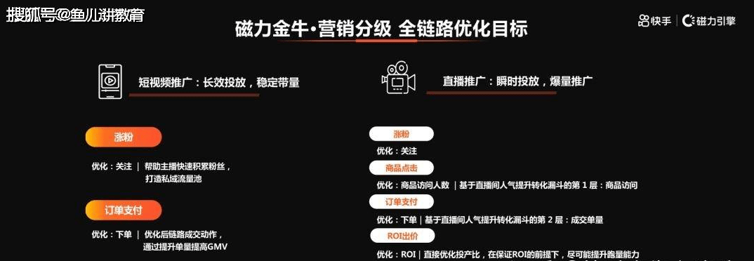 关于磁力金牛推广直播间多少人算正常的信息 关于磁力金牛推广直播间多少人算正常的信息（磁力金牛推广怎么样） 磁力