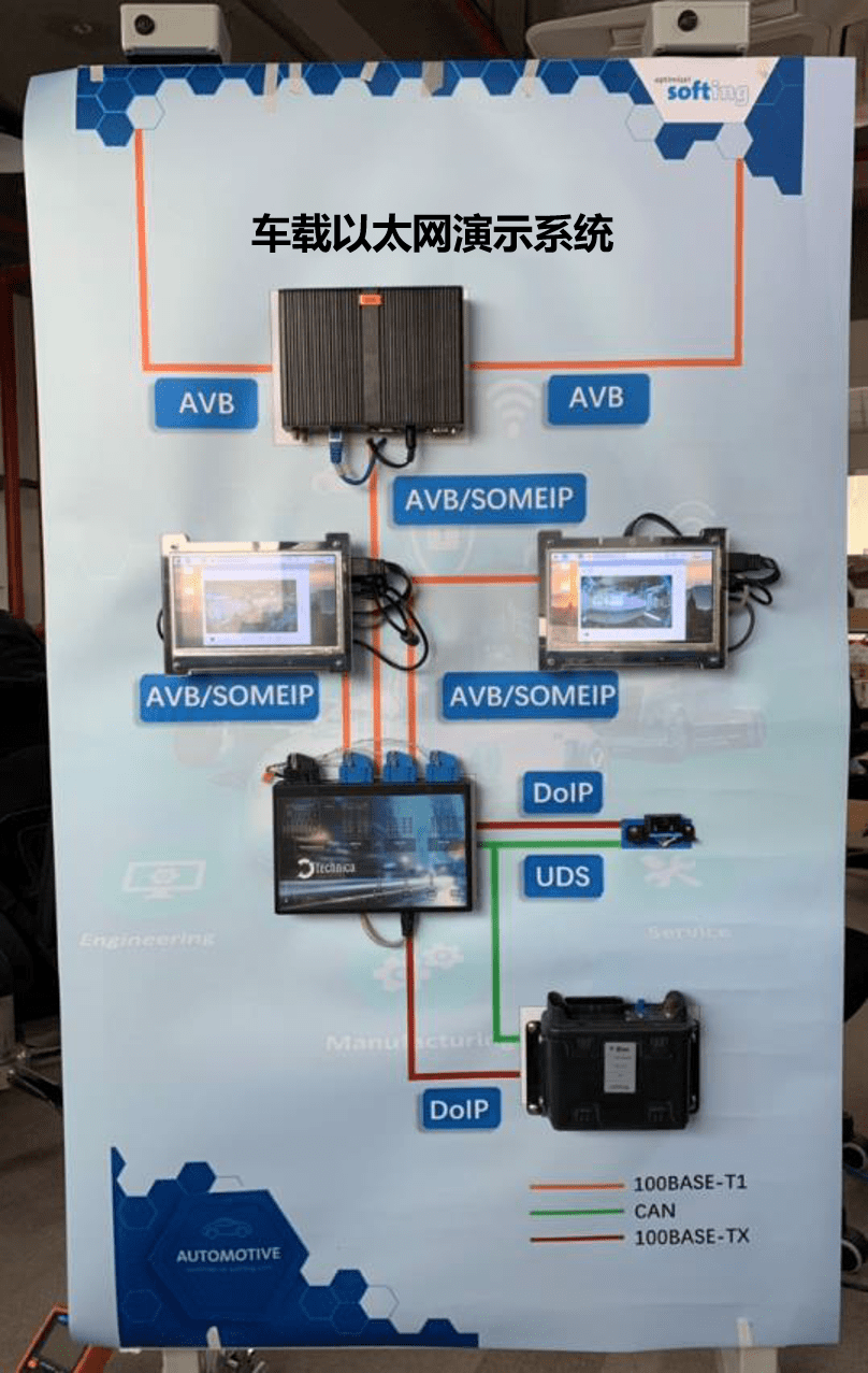 车载以太网解决方案_搜狐汽车_搜狐网