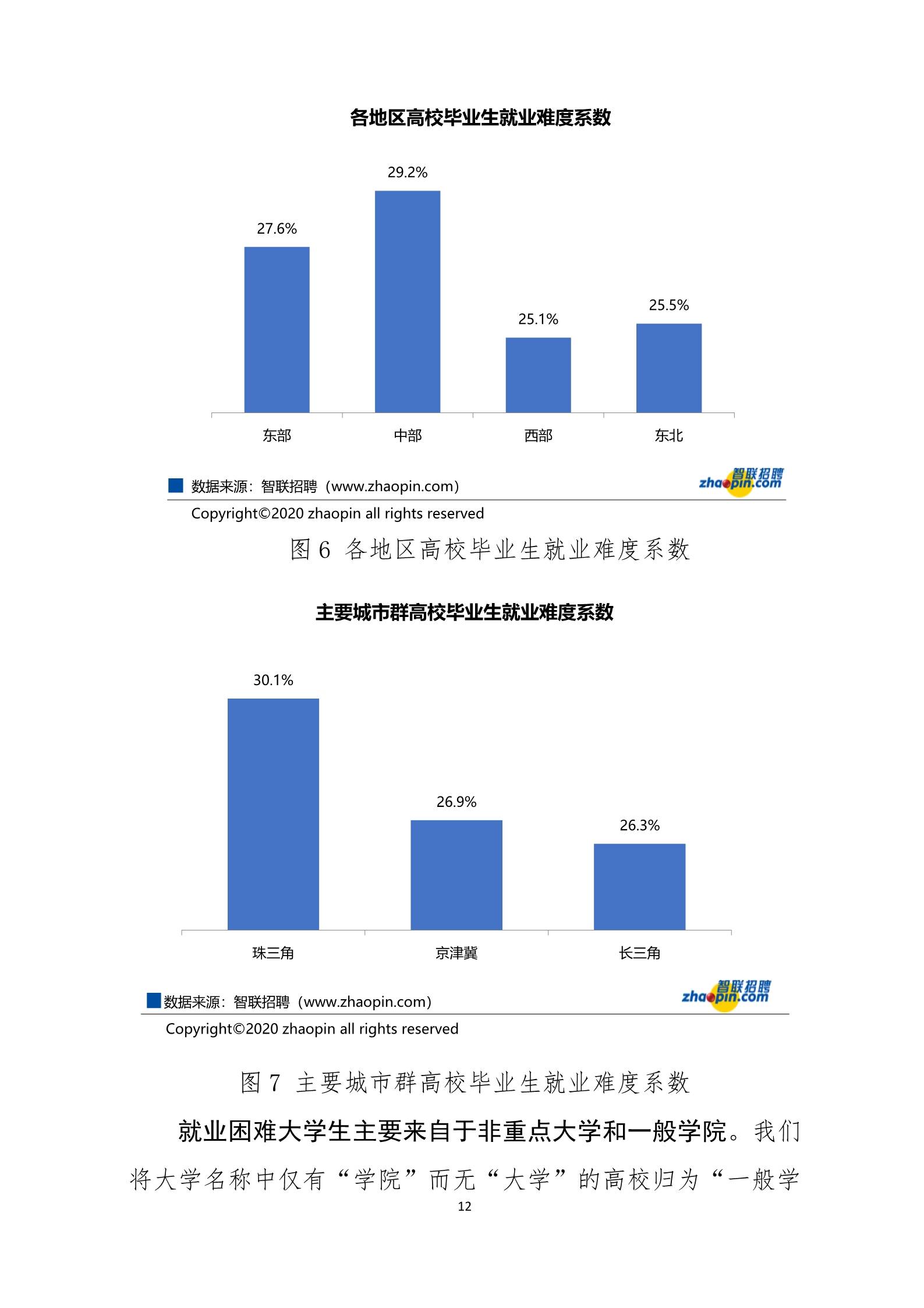 大学生就业困难群体研究报告