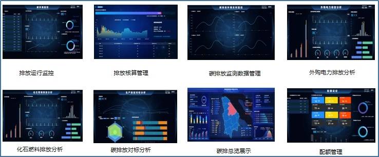 模型配额监控