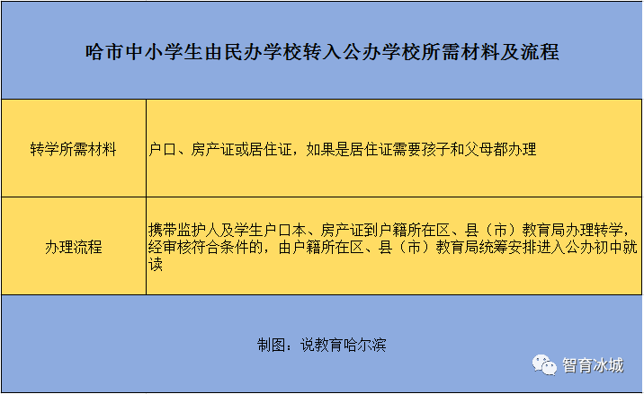 哈尔滨轻工业学校联系方式_哈尔滨轻工业学校的招生电话和联系方式_哈尔滨轻工业学校招生电话