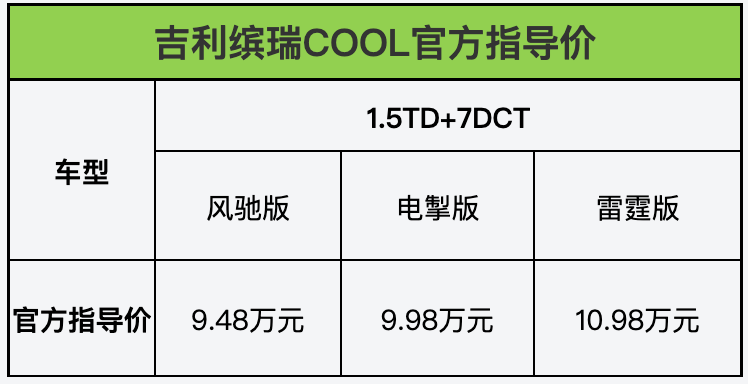 948万元起吉利新实力国民轿跑缤瑞cool正式上市