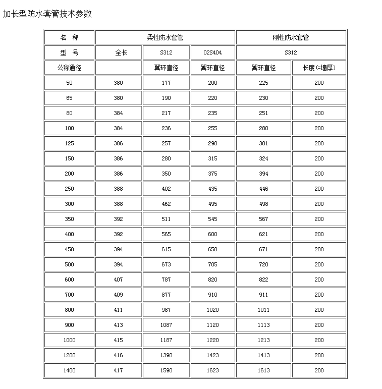 加长柔性防水套管人防密闭穿墙止水翼环尺寸重量表