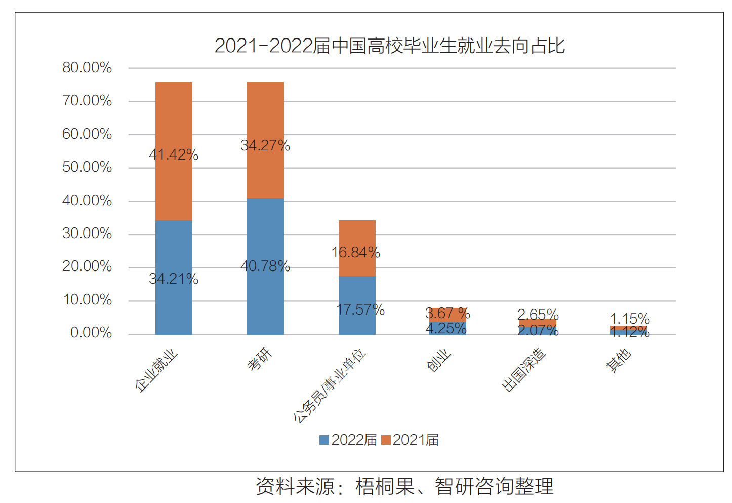 考研什么时候开始准备最合适？提前做好职业规划