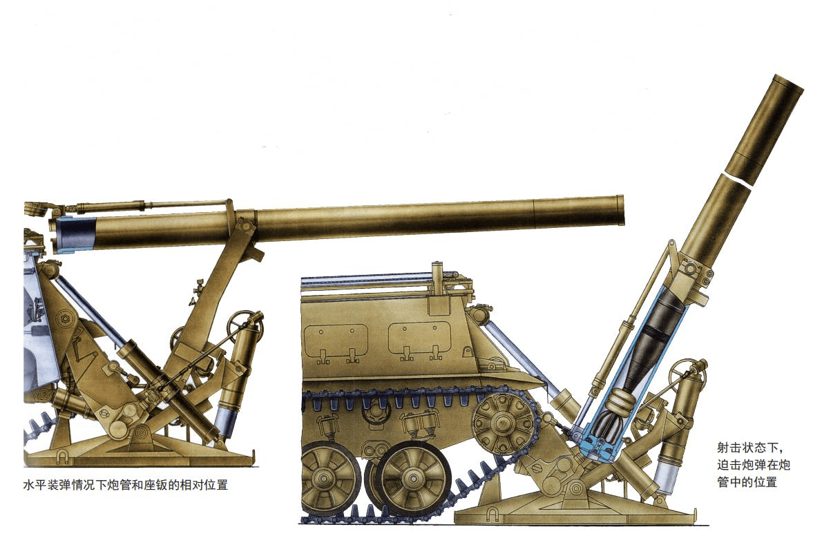 从俄乌亚速钢铁厂战役看俄军郁金香自行迫击炮在现代城市战里的运用
