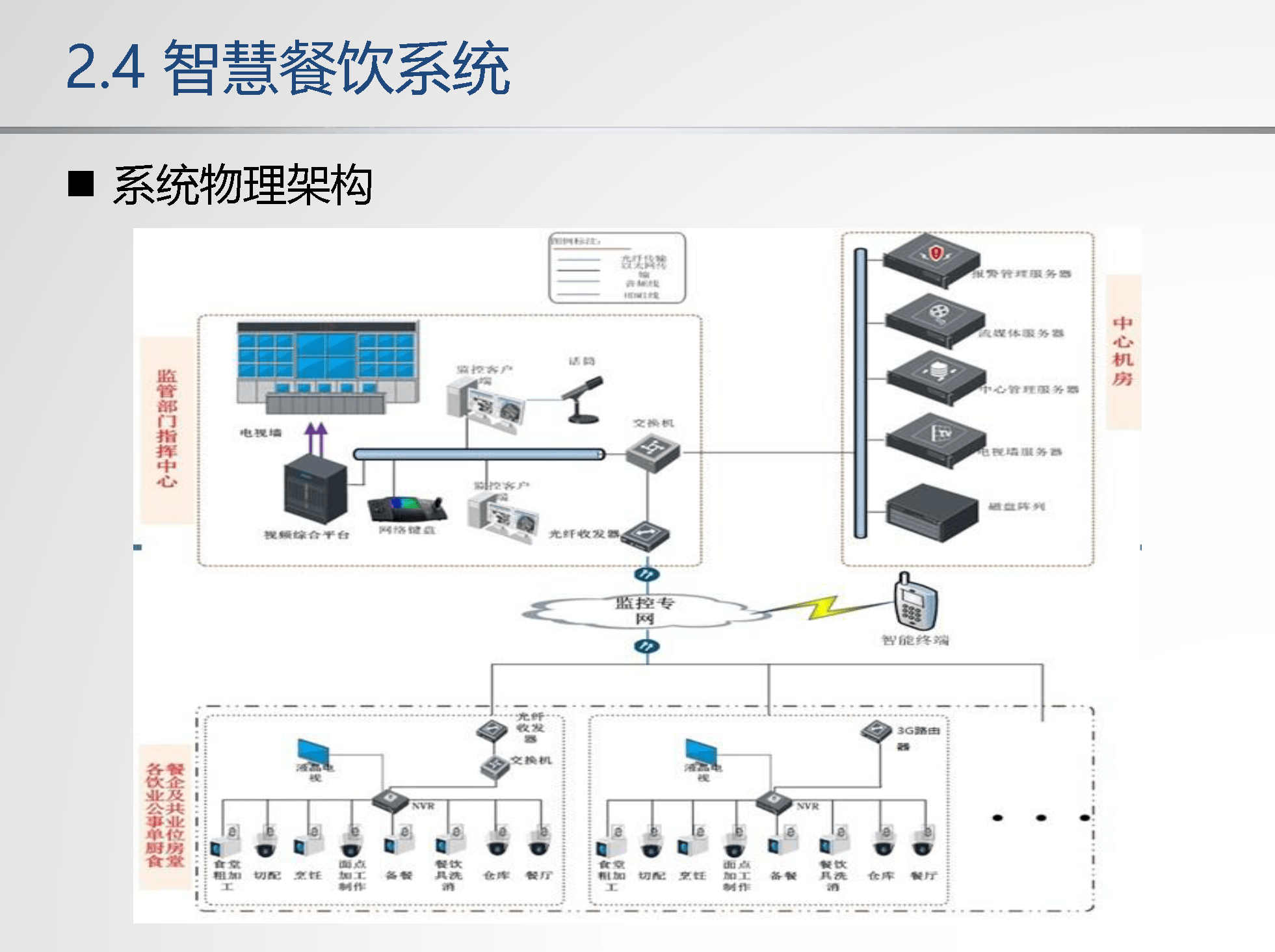 智慧高速服务区-安全监控,智慧停车,智慧餐饮,信息发布_系统_城市