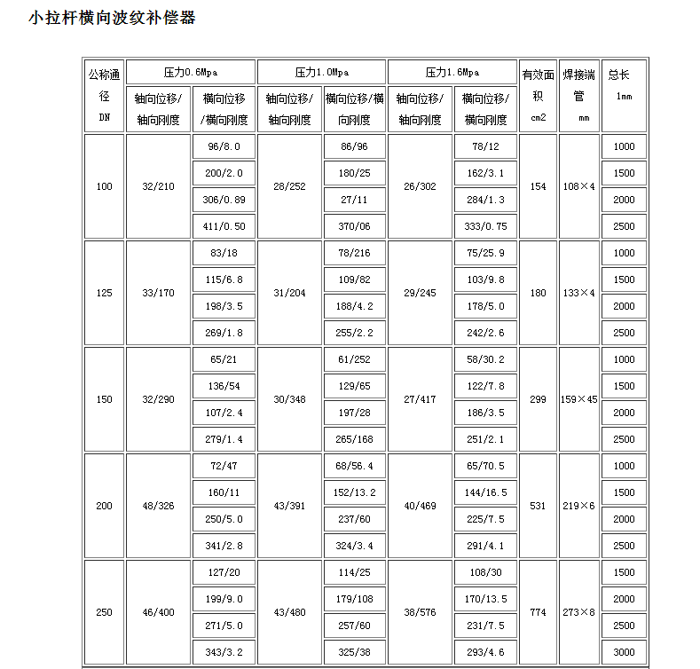 jxh型小拉杆横向波纹补偿器复式金属膨胀节结构参数