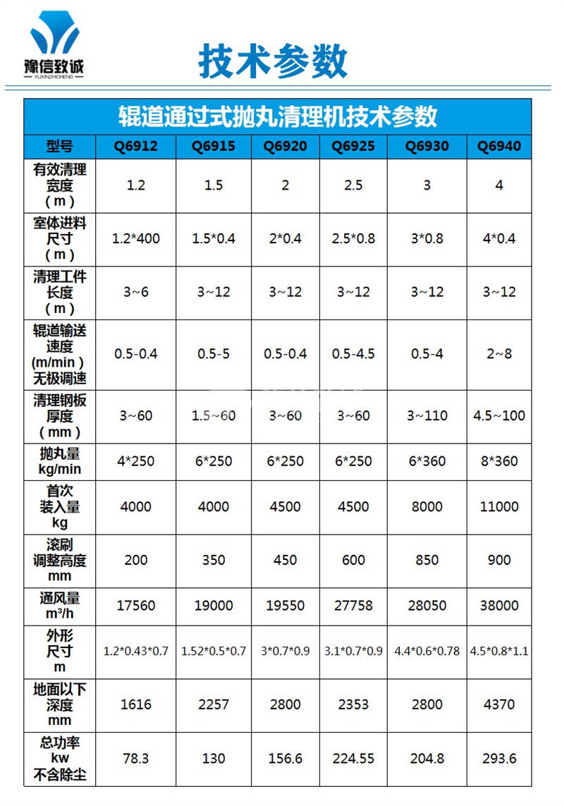 抛丸机型号表图片