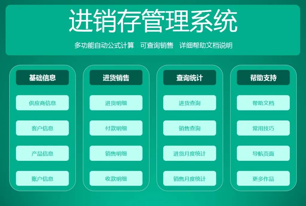 产品进销存管理系统是一款专业的销售管理软件,其中包含商品销售管理