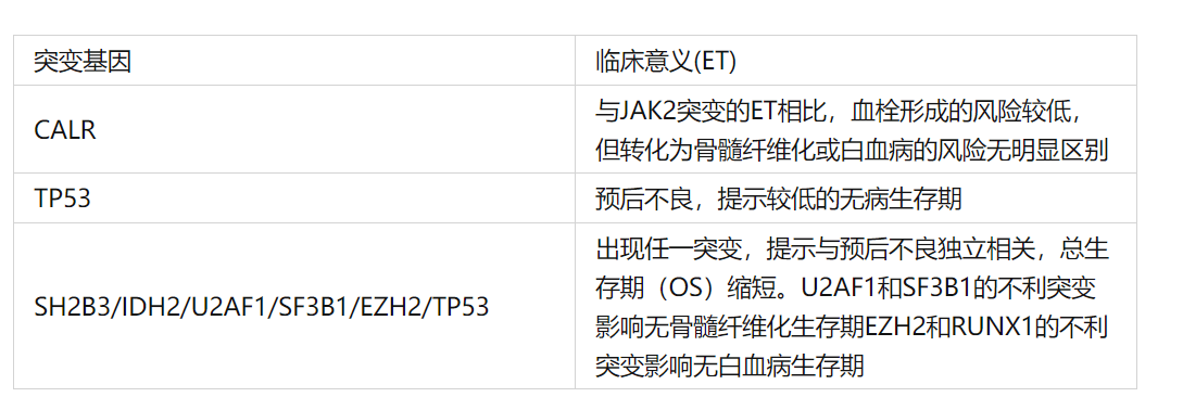 原發性骨髓纖維化(pmf)是克隆性髓系疾病譜中的幾種疾病之一,是一種起