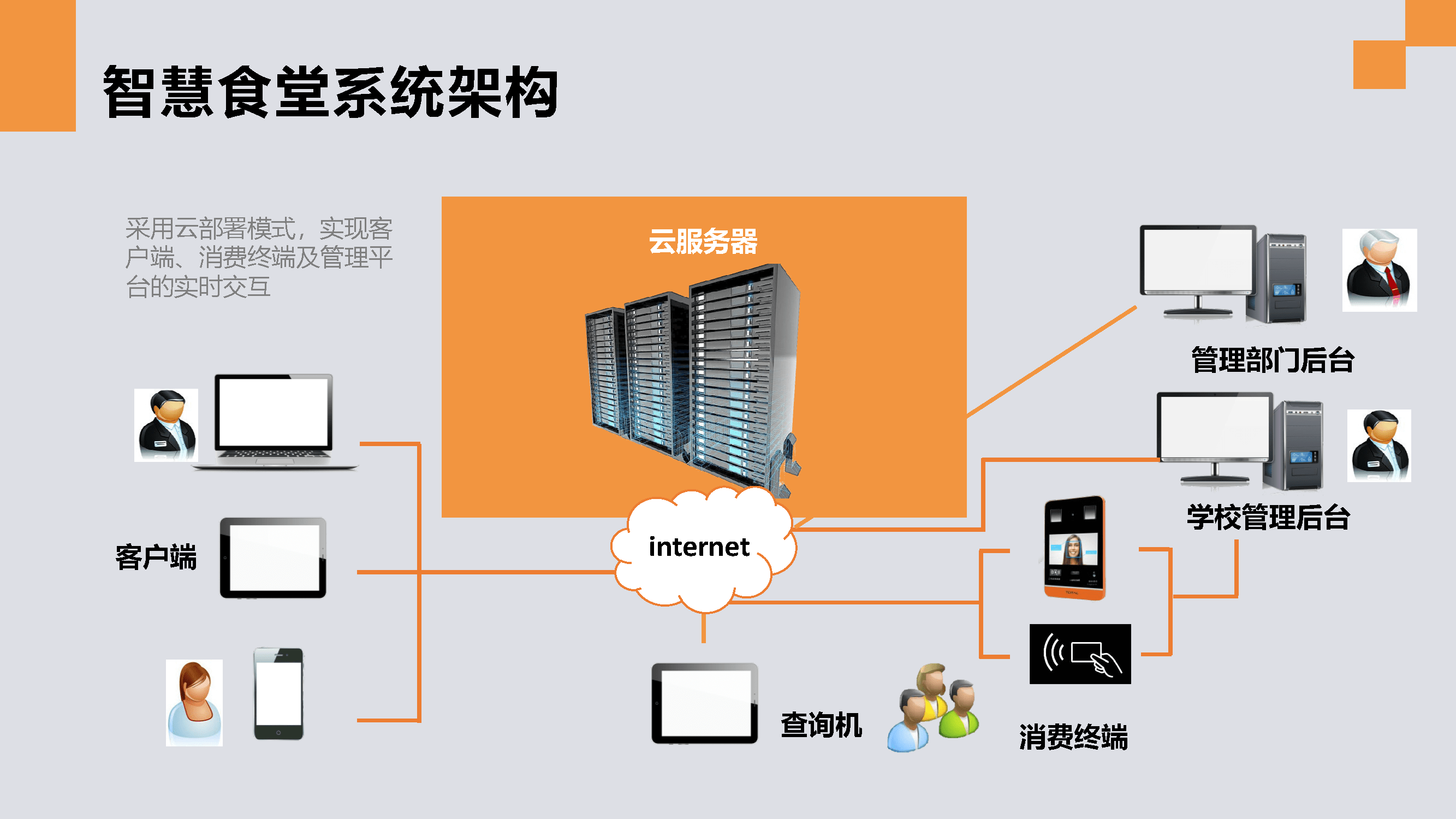 食堂外賣系統(tǒng)_外賣食堂什么意思_食堂外送