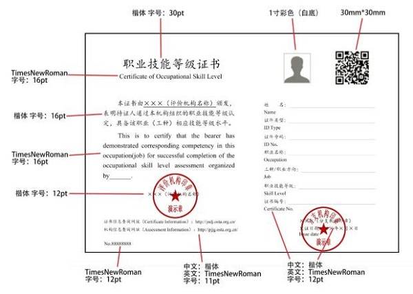 半岛体育养老护理员职业等级如何分类？要如何报考？(图1)