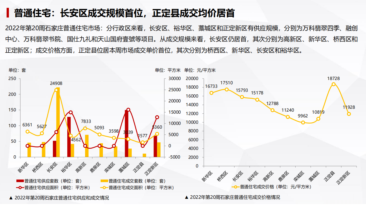 石家莊市自然資源和規劃局瞭解:全民健身中心(網球館)南地塊(20分區01