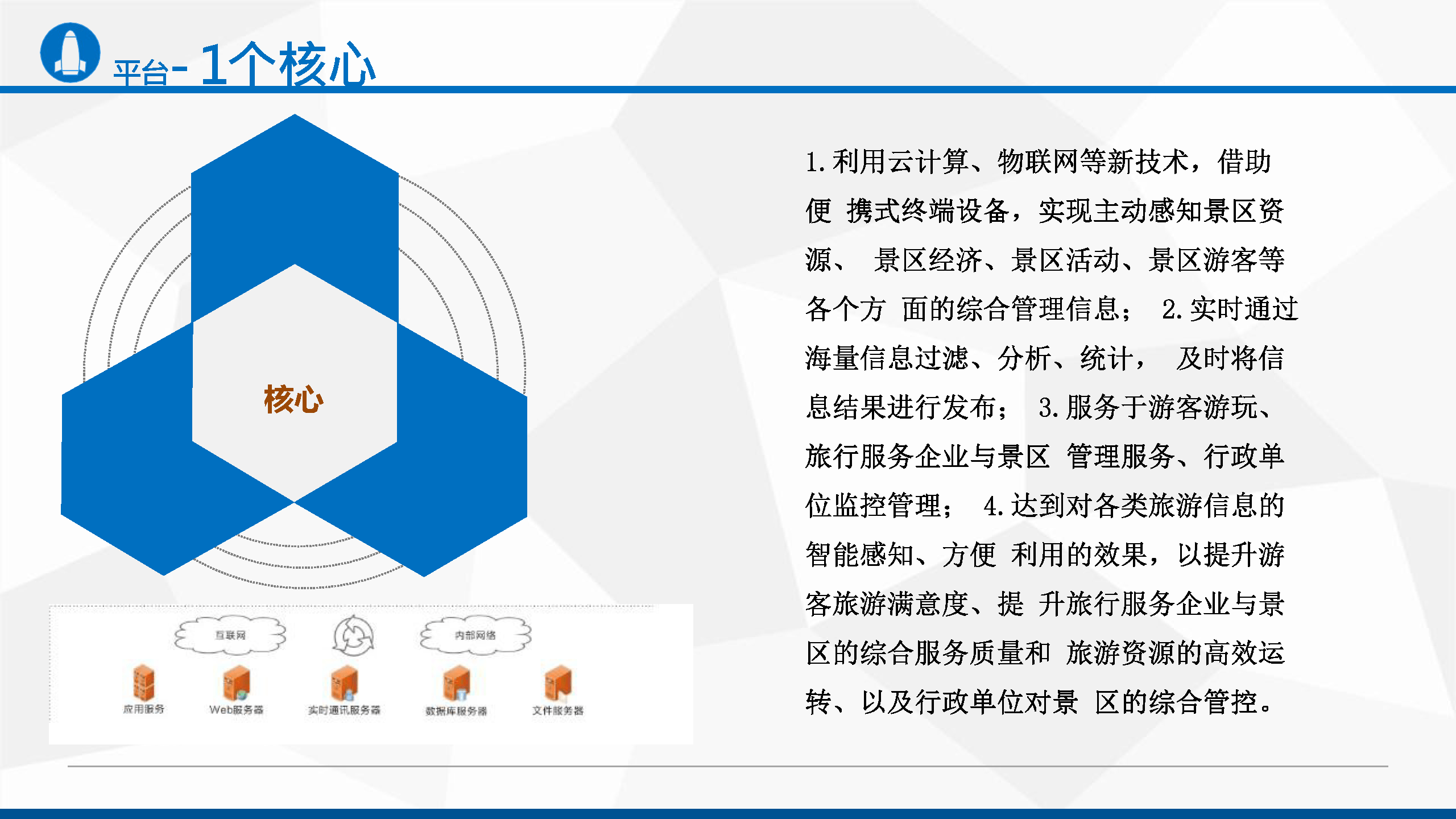 智慧旅游景区智能化设计思路