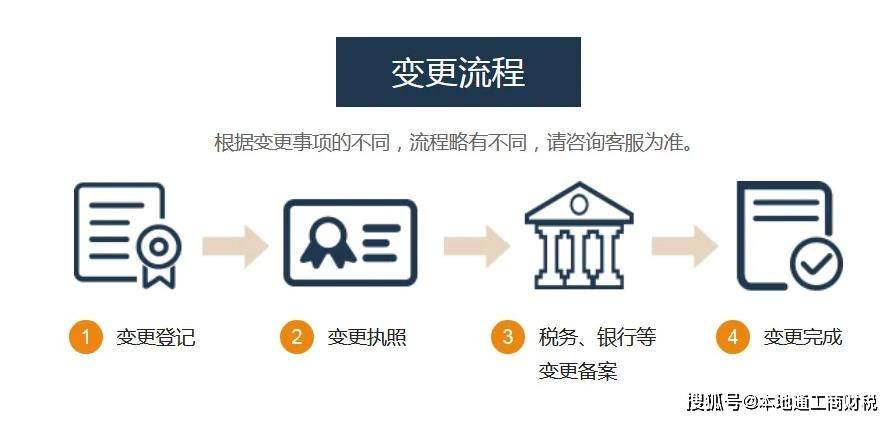 杭州公司變更營業執照註冊地址需要什麼材料