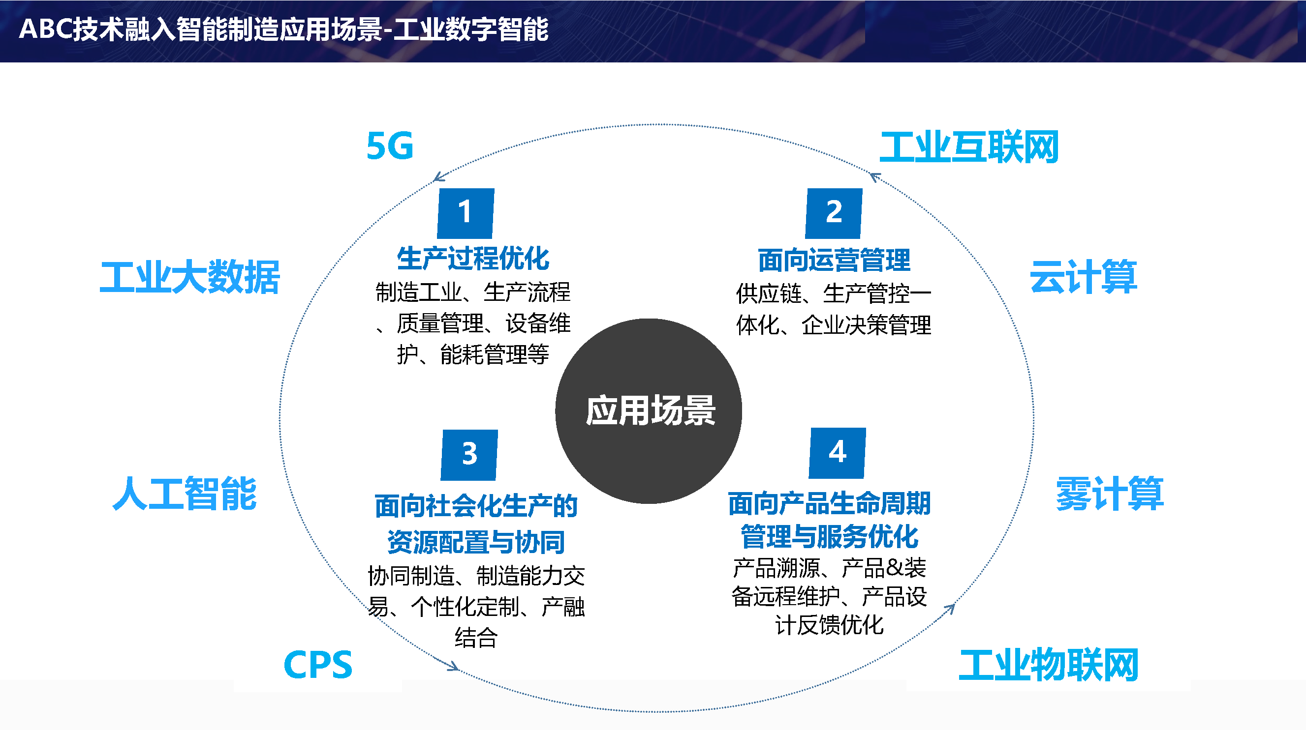 广大中小企业还没有完成自动化,数字化制造转型,要完成数字化"补课".