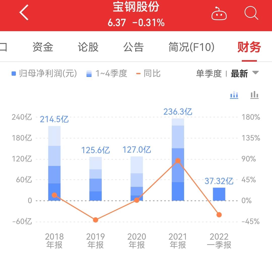 no45,300881盛德鑫泰,2021年实现营业收入11.23亿元,净利润0.