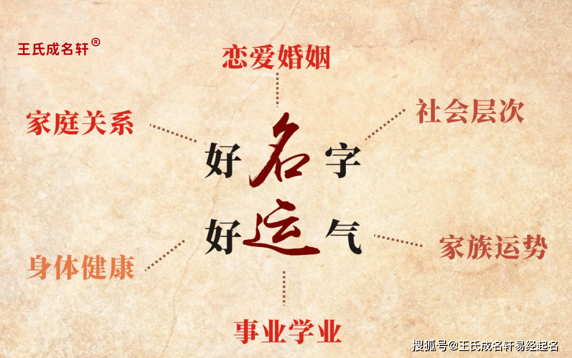 起名改名的讲究和禁忌