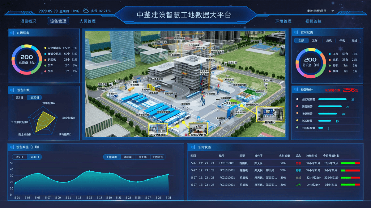 模块化,智能化,网络化的施工现场过程管理,让工程建设实现"建造"向"智