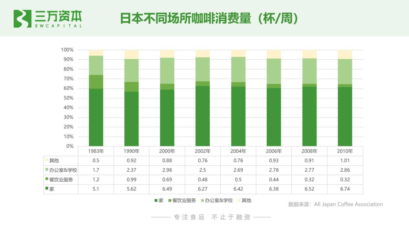 决战本土化风味，咖啡行业迎来第二春？-锋巢网