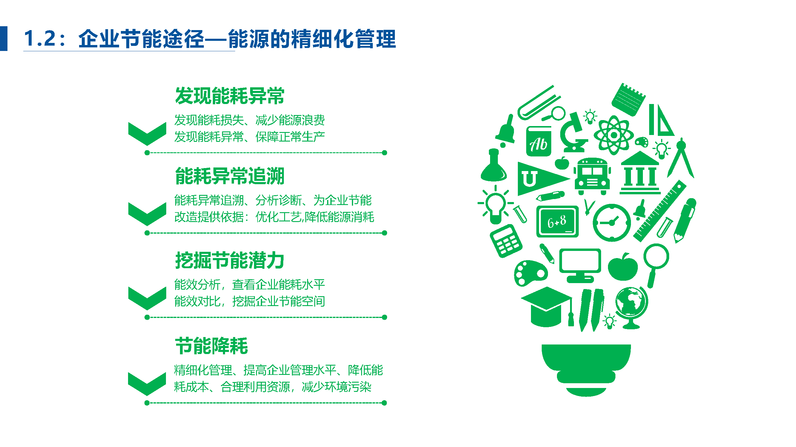 综合能源管理解决方案