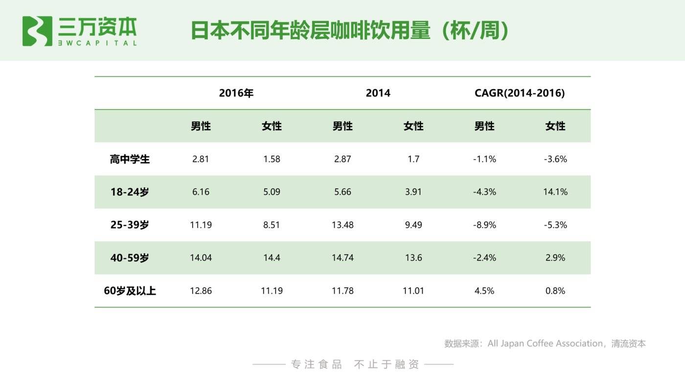 决战本土化风味，咖啡行业迎来第二春？-锋巢网