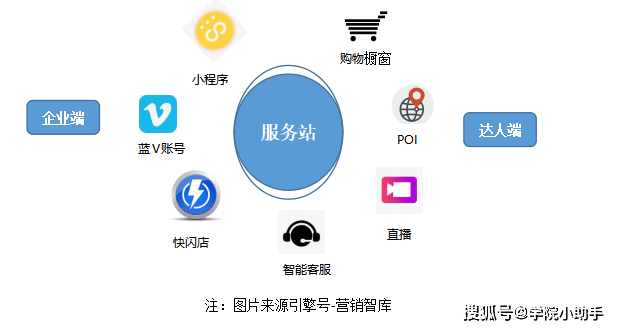 抖音如何助力美妆品牌拥抱未来(图4)