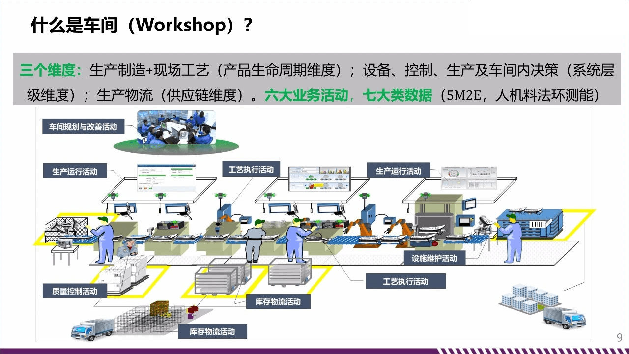 數字化工廠——數字化,智能化車間規劃與建設_自動化_信息化_演化過程