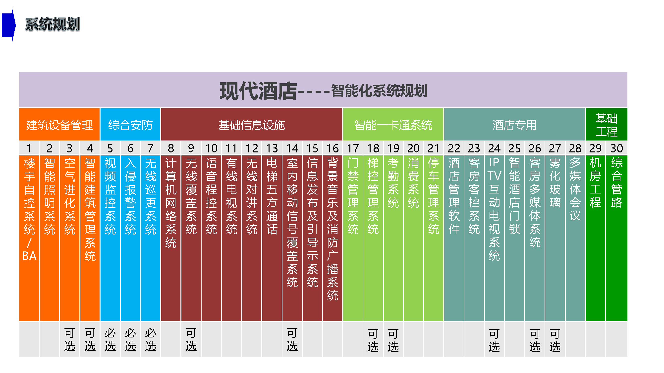 智慧酒店智能化系统规划方案