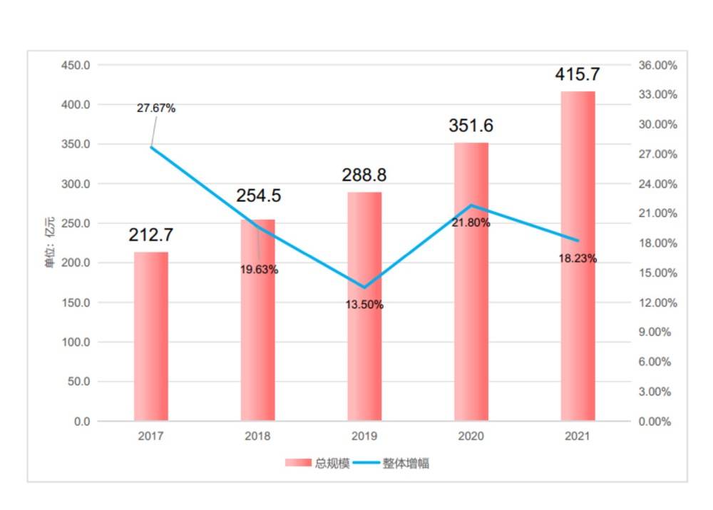 数字化阅读风头正盛，为何Kindle退出了中国市场？-家电圈官网