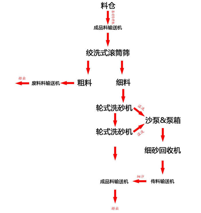居然可以这样（洗沙机一小时用多少方水合适）洗沙机一天能洗多少方，(图4)