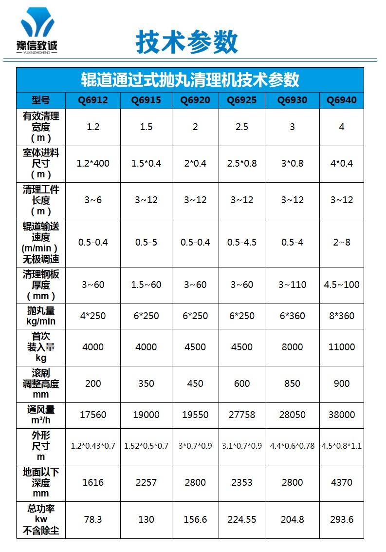 主要适用于船舶,汽车,机车车辆,桥梁,机械等行业,用于大型工字型钢,h