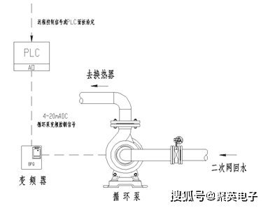 智慧水利換熱泵站監控系統解決方案