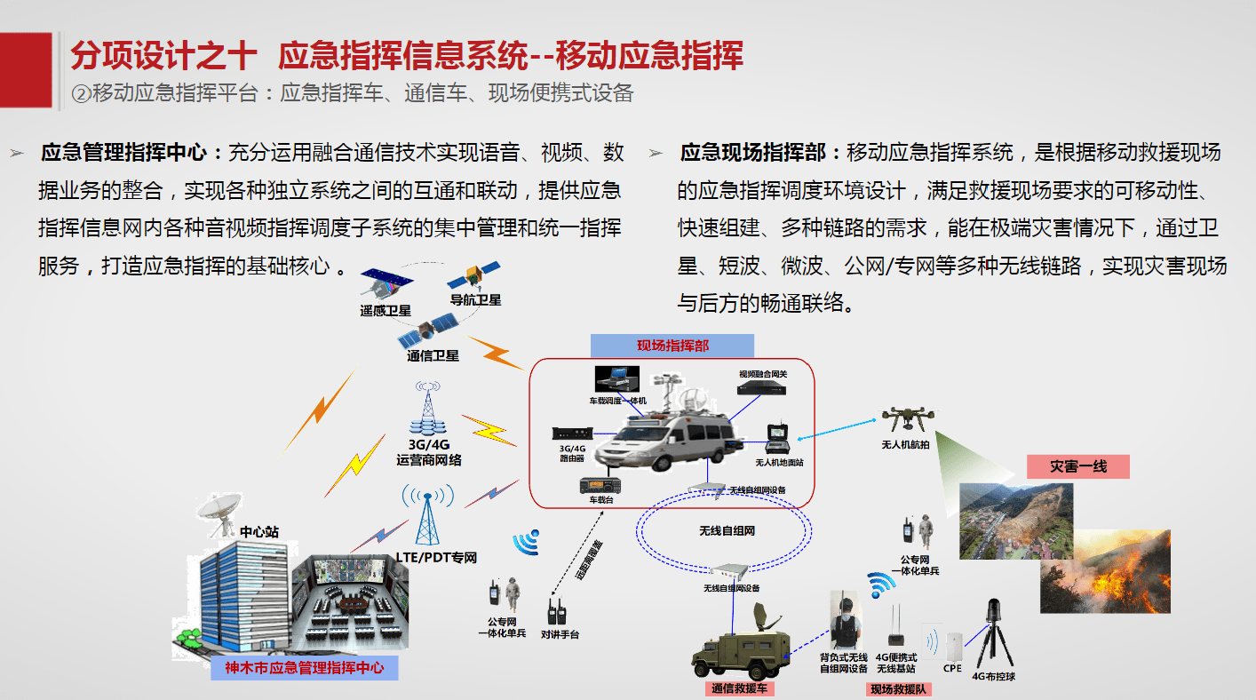 智慧城市应急管理信息化平台建设方案