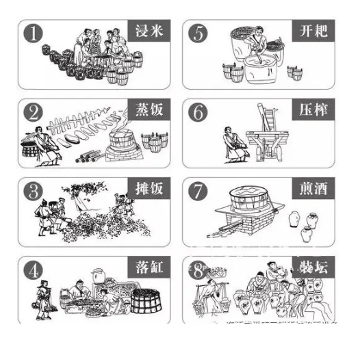 黄酒酿造工艺略图实际上,原因一点也不复杂:口感,消费环境,对健康的