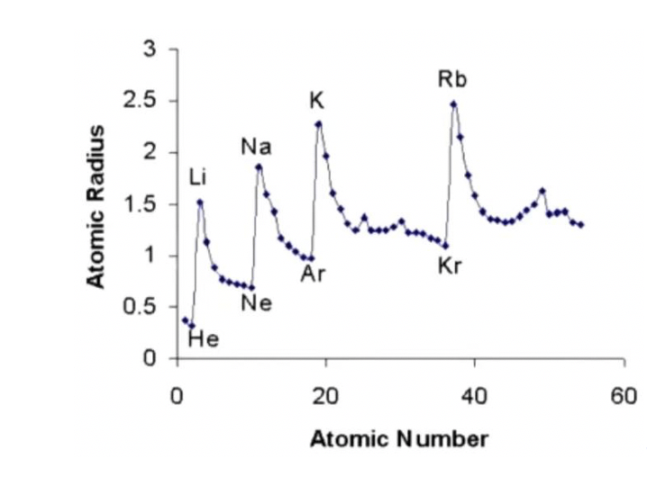 原子半径大小规律图片