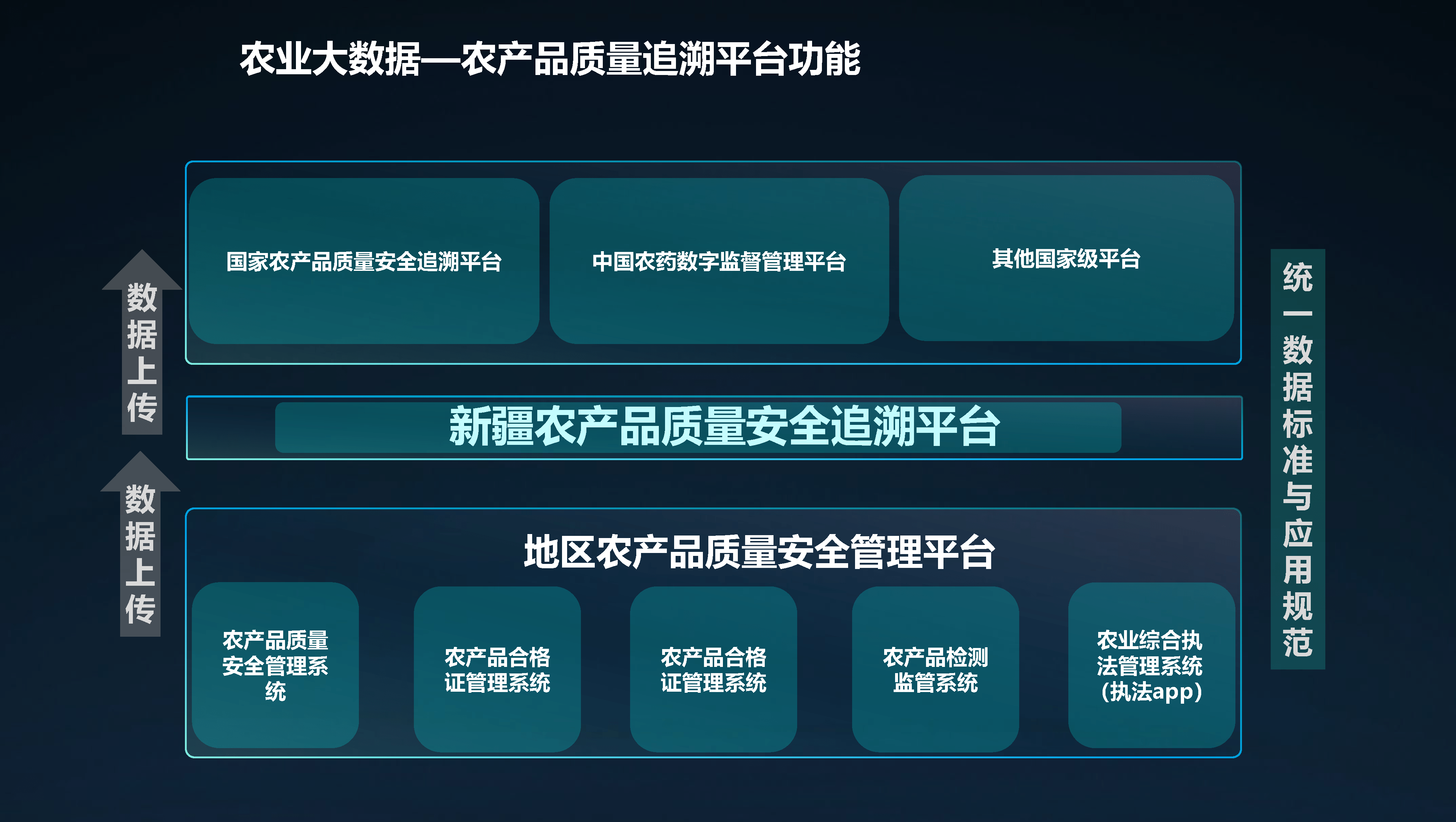 智慧农业大数据—农业物联网平台