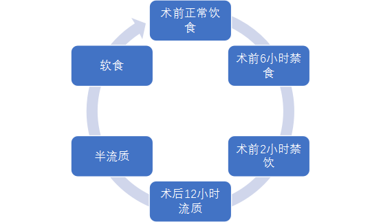 特康药业围手术期的营养管理该如何做