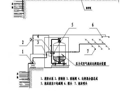 泡沫罐安装示意图图片