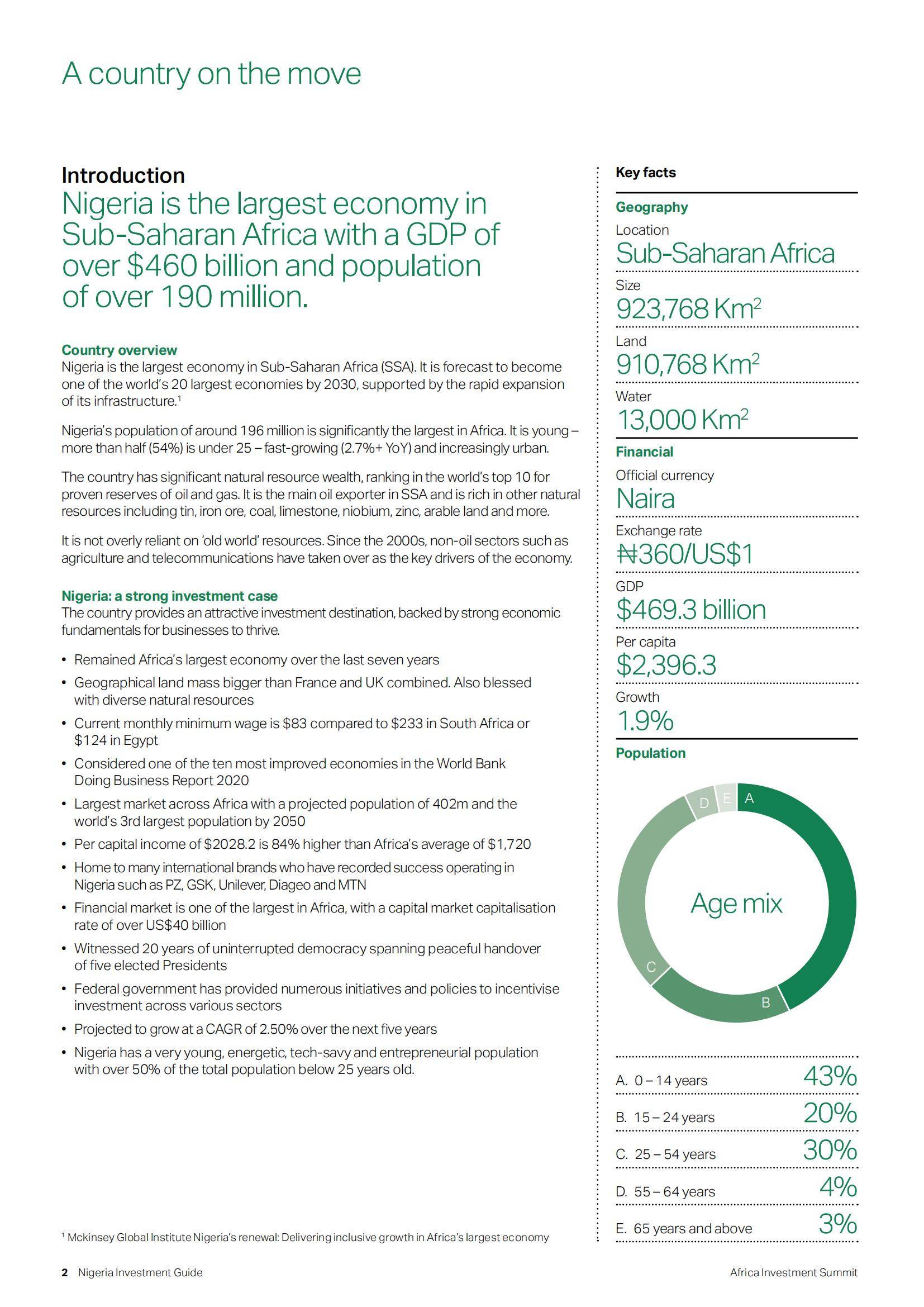 尼日利亚投资指南 2022