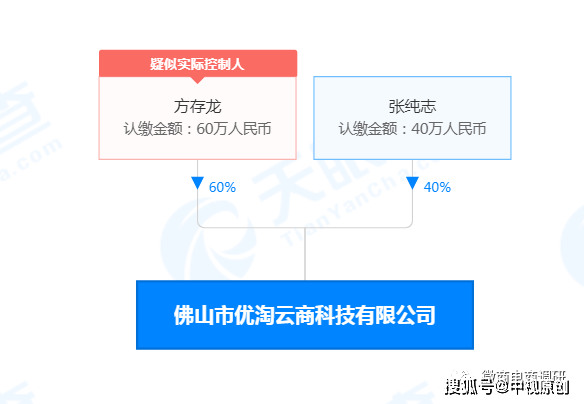 人为方存龙,同时为公司大股东,持股比例为60%;另外一名股东为张纯东