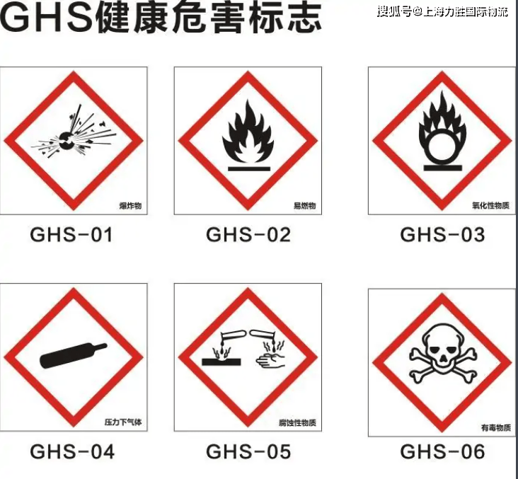 危险品出口对标签的要求ghs标签制度介绍