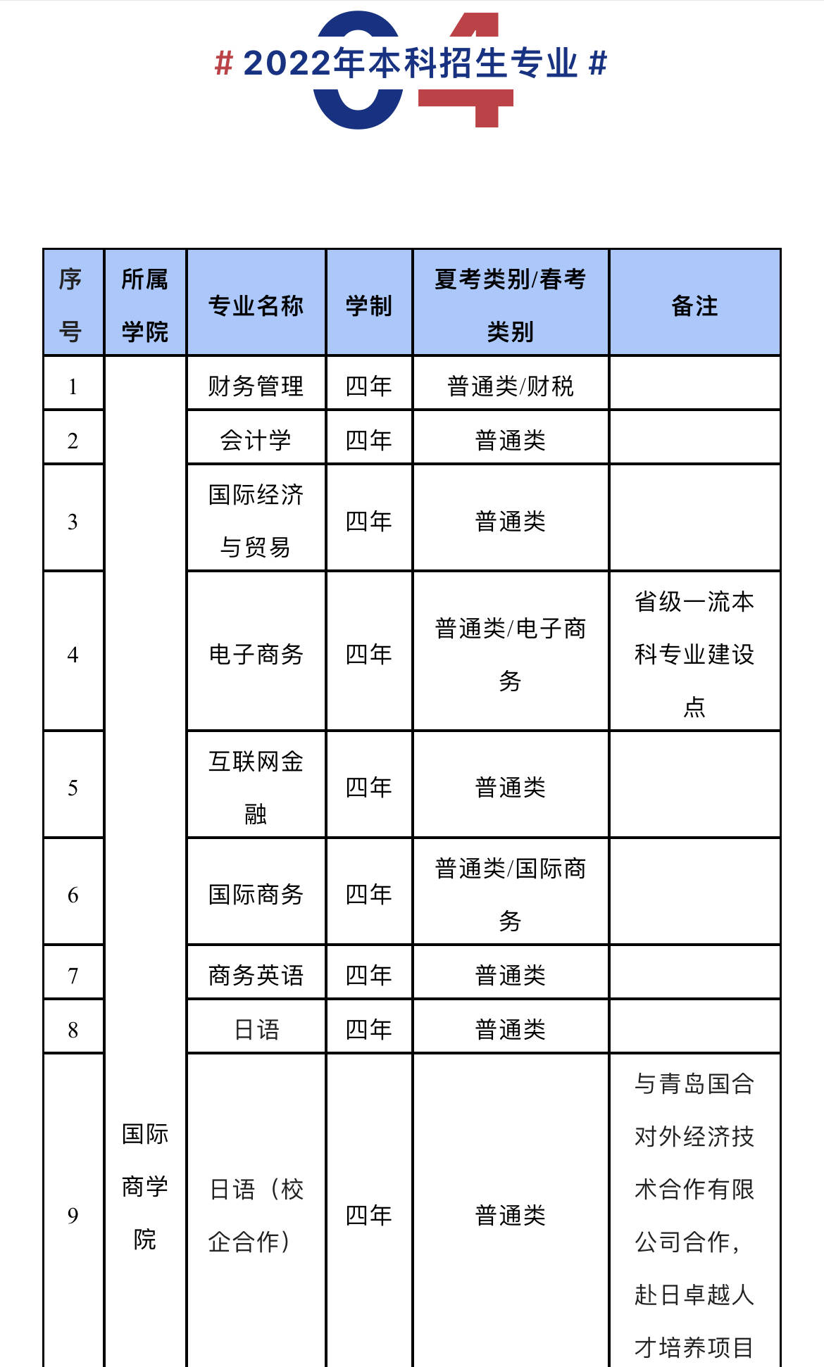 青岛黄海学院官网图片