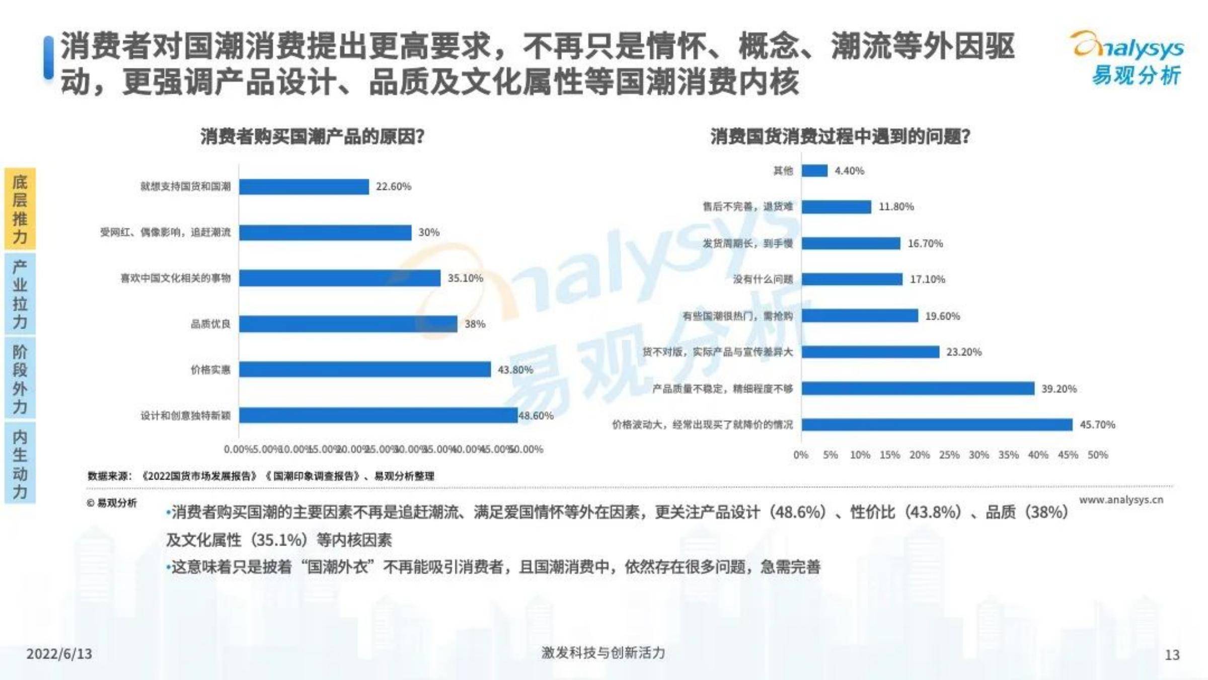 国潮新消费图片