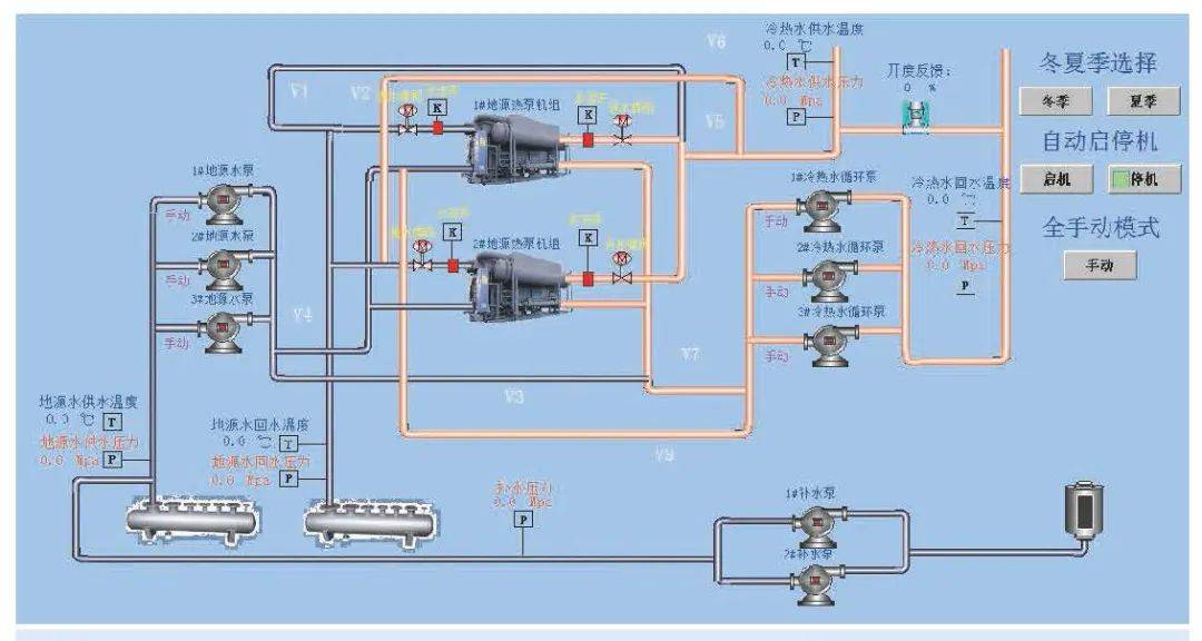 01冷熱源控制系統功能會緣133廣場項目採用了海林樓宇自控系統,完成對