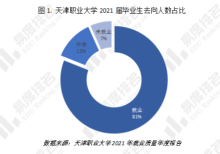 天津职业大学录取结果_天津职业大学录取分数_天津市职业大学录取